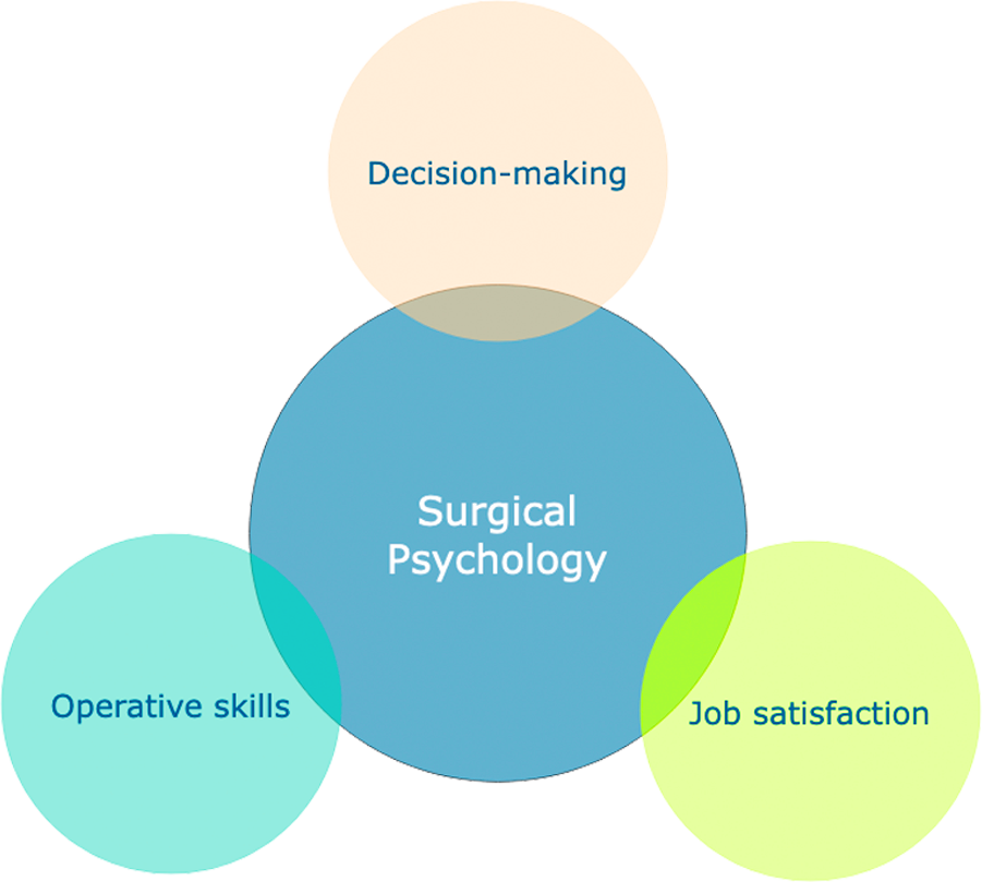 Surgical Psychology